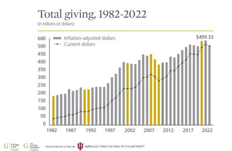 TotalGiving™ .
